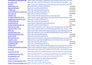 do germany local citation and directory submission for local SEO and gmb ranking
